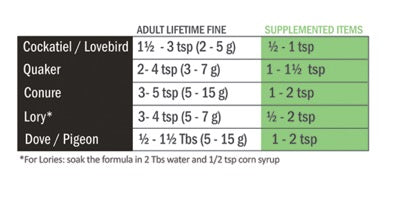 Harrison's Adult Lifetime Fine